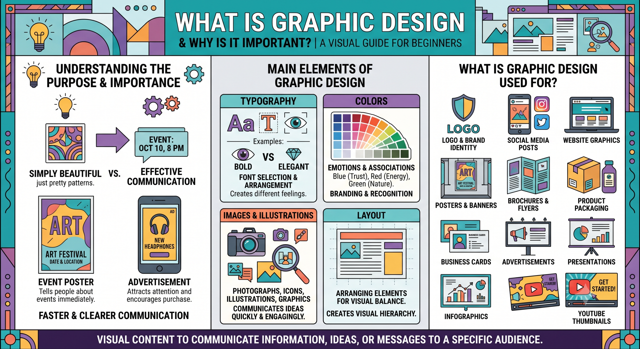 WHAT IS GRAPHIC DESIGN